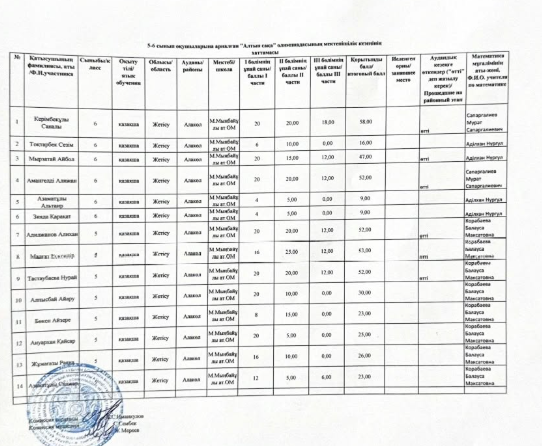 5-6 сынып оқушыларына арналған "Алтын сақа" олимпидасының мектепішілік кезеңінің хаттамасы